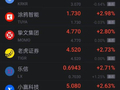 10月7日热门中概股多数上涨 富途涨超3% 万国数据涨超5%
