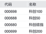 “光”大跌！千亿龙头，20cm跌停