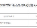 建设银行安徽省分行被罚74.12万元：违反金融统计相关管理规定