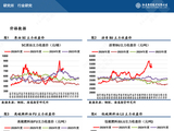 【沥燃日报】燃油价格同步大幅补涨，沥青仓单注册暴增