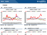 【沥燃日报】成本端回落高硫逆袭走强，BU-FU价差缩至历史低位