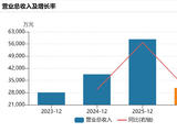 浙阿波罗冲刺北交所，高增长背后的盈利质量与现金流考验