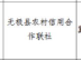 无极县农村信用合作联社被罚57.5万元：违反信用信息采集、提供、查询相关管理规定
