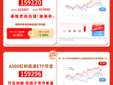 华宝基金红利风向标 | 震荡市风格偏防御，红利交易热度持续升温