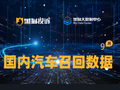 黑猫投诉发布9月国内汽车召回数据