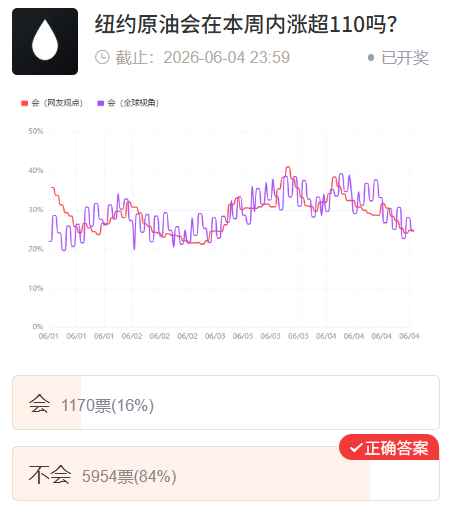 点击进入投票