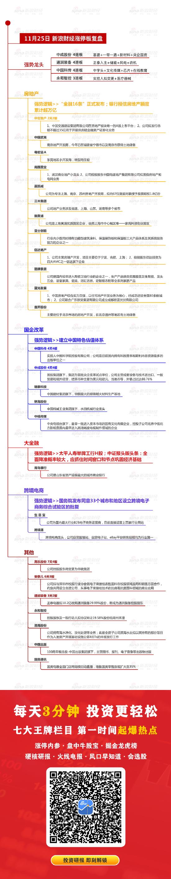 11月25日沪深两市涨停分析：中成股份、通润装备、中国科传均实现4连板