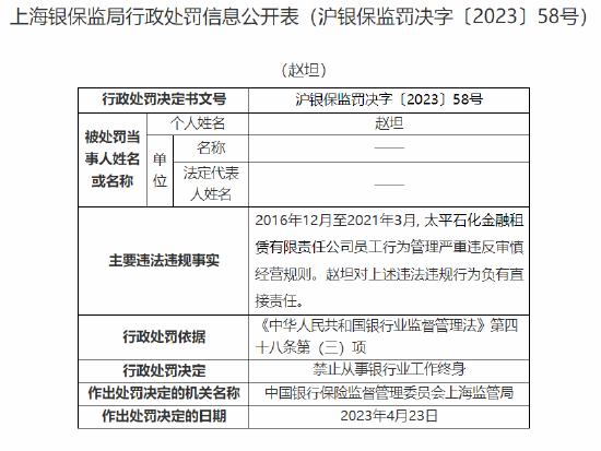 多项违规！太平石化金租连收两张机构罚单被罚215万