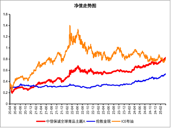 基金净值已经托管行复核。数据来源：Wind，数据区间：2021.01.01-2024.12.31。基金的过往业绩不代表未来表现，基金净值具有波动性。