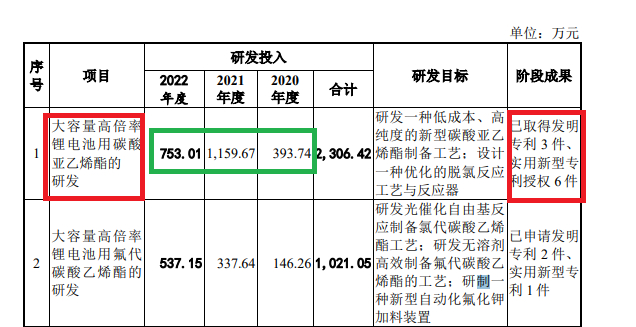 来源：华一股份问询函回复