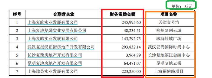 来源：豫园股份公告