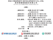 保利物业发展提交香港IPO申请 保利集团为控股股东