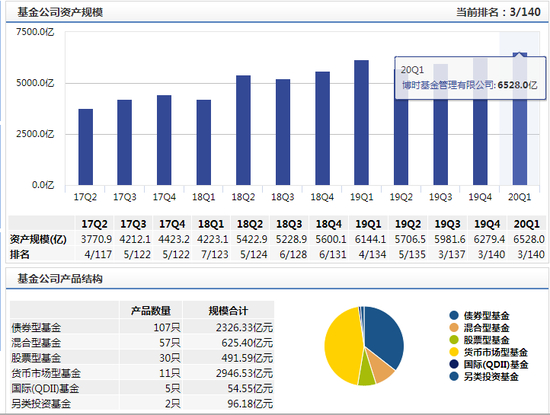 数据来源：wind 截止日期：2020年4月17日
