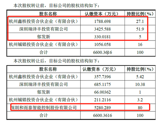注：股权结构变动情况