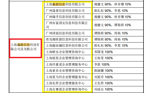 来源：问询函回复