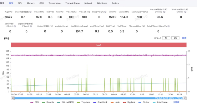 《三角洲》开启165Hz刷新率测试