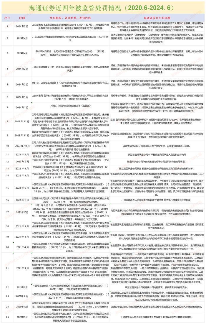 来源：证监会、交易所官网，海通证券年报