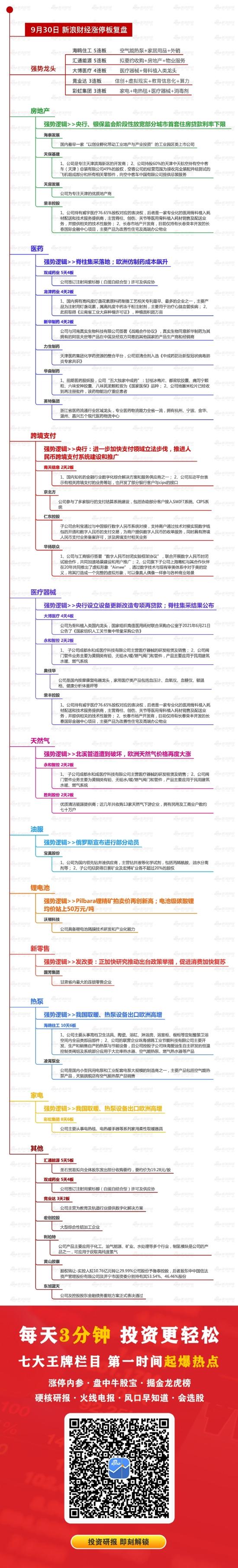 涨停板复盘：大盘全天震荡下行创指跌近2% 地产、医疗板块逆势走强