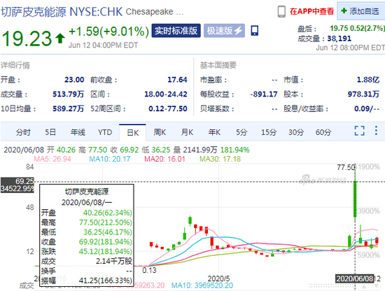 来源：新浪财经