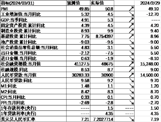 数据来源：Wind，中加基金；截至2024年4月19日。