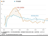 东方财富陈果：AI牛虽火热，但投资者“不能醉”，醉者买单