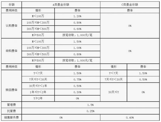 数据来源：工银瑞信基金官网