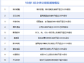 10月13日增减持汇总：新华制药等10股拟减持，当日暂无A股上市公司拟增持（表）