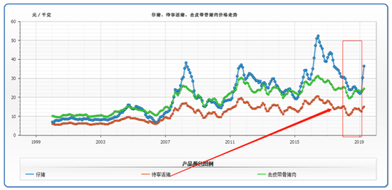 来源：中国畜牧业信息网