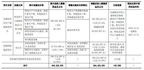 来源：公司公告