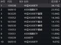 中证A500ETF流动性PK：泰康中证A500ETF上市17天累计成交额64亿元，国泰累计成交额403亿元，国泰是泰康的6倍
