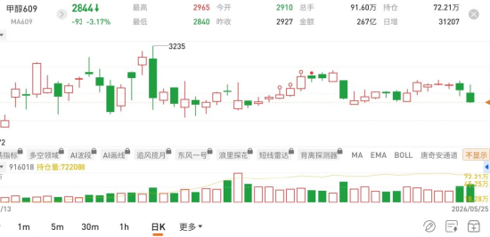 图片来源：国泰君安期货app