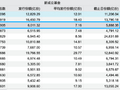 上半年新发基金结构洗牌：FOF占比同期从5%飙至19%，混合型从9%跃至36%，股票型、债券型热度回落