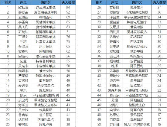 *统计基于公开数据、数据维度为2021年投保及在保状态的惠民保产品