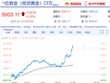 现货黄金再度站上5000美元/盎司 日内涨幅超2.5%