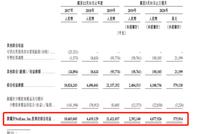 网易提交招股书：游戏业务占比近8成 归母净利41亿