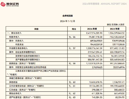 节选自首创证券2024年年报