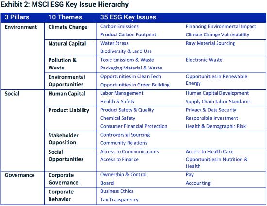 券商ESG|方正证券、光大证券MSCI ESG评级下降 商业道德问题凸显