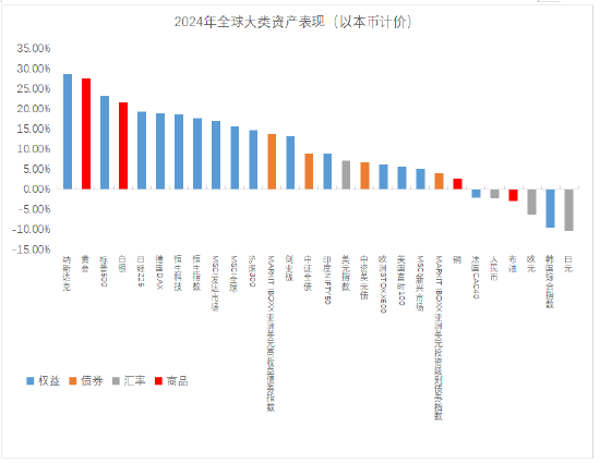 数据来源：Wind，截至2024.12.31。历史数据不代表未来，市场有风险，投资需谨慎。