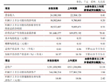 苏州银行：一季度实现归母净利润105.82亿元，同比增长8.20%