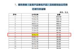 券商履行社会责任丨浙商证券落实结对帮扶脱贫县1个 公益性支出金额674.56万元