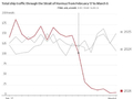 看图：霍尔木兹海峡船运量骤降