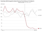 看图：霍尔木兹海峡船运量骤降