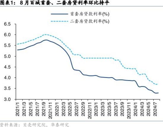 多地银行回应“存量房贷利率调降”：仍需等待具体细则出台