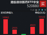 英伟达7连涨创新高！创业板人工智能ETF获资金抢筹！港股通创新药ETF逼近前低，近10日狂揽5.35亿元！