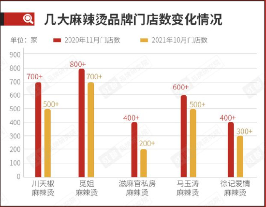 资料来源：红餐品牌研究院