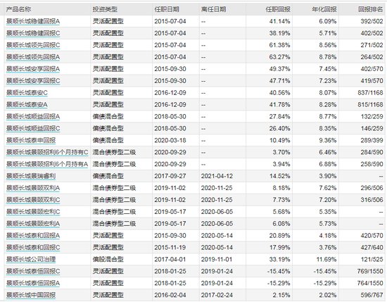 数据来源：WIND 截止日期：2021-04-28
