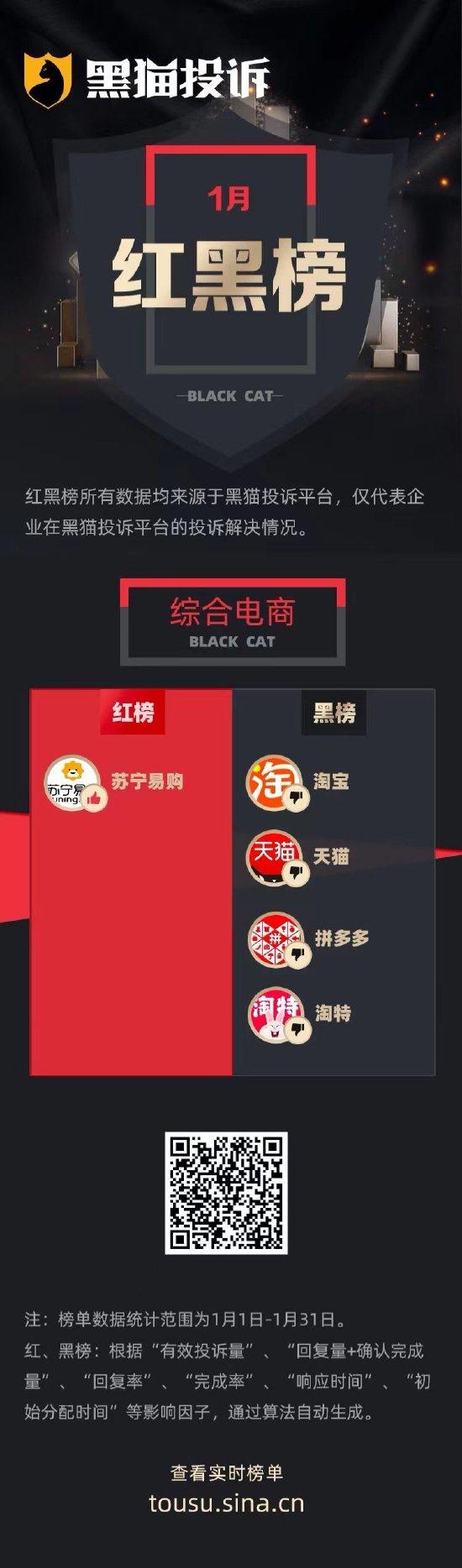 1月黑猫投诉综合电商领域红黑榜：淘宝按月领取会员有猫腻，店铺关店无法退款
