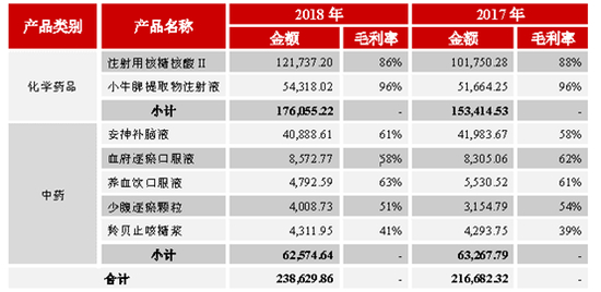 数据来源：公司公告