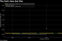 美联储暗示接近于零的政策利率将至少维持三年