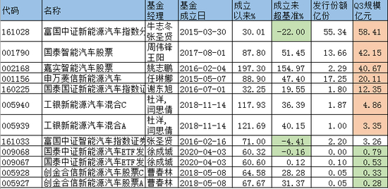 数据截止20201119